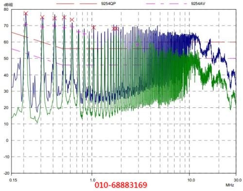 空壓機(jī)振動圖譜