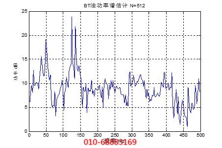 復(fù)盛空壓機功率譜曲線分析